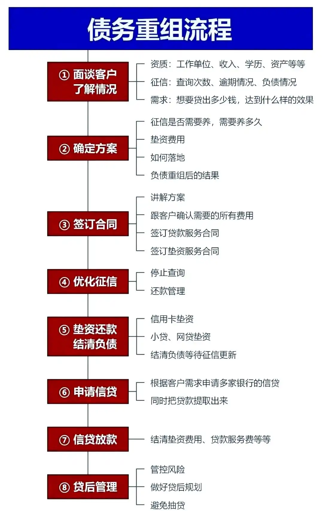 在汉寿，中小企业也可以债务重组吗？